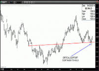 TRB Chart