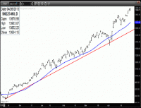 TRB Chart