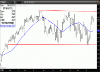 TRB Chart