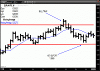 TRB Chart