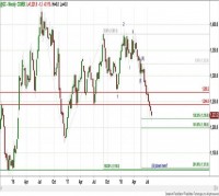 TRB Chart