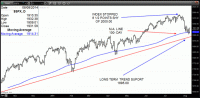 TRB Chart