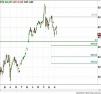 TRB Chart