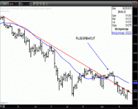 TRB Chart