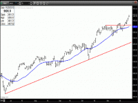 TRB Chart