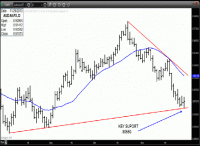 TRB Chart