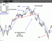 TRB Chart