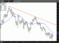 TRB Chart