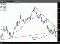 TRB Chart