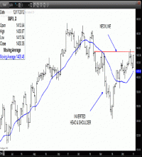 TRB Chart