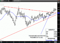 TRB Chart