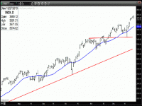 TRB Chart