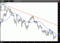 TRB Chart