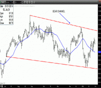 TRB Chart