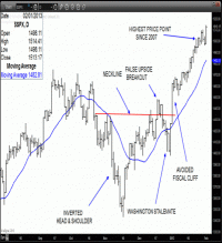 TRB Chart