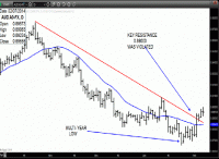 TRB Chart