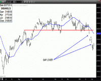 TRB Chart