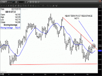 TRB Chart