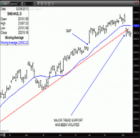 TRB Chart