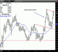 TRB Chart