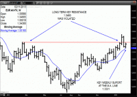 TRB Chart