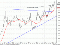 TRB Chart