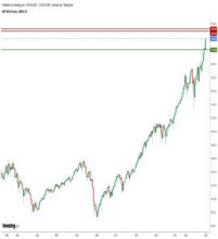 TRB Chart