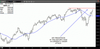 TRB Chart