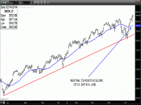 TRB Chart