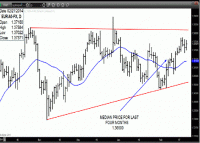 TRB Chart