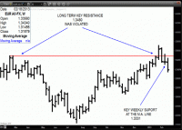 TRB Chart