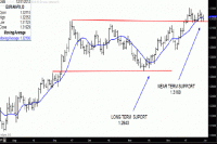 TRB Chart