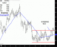 TRB Chart