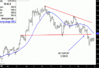 TRB Chart