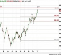 TRB Chart