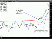 TRB Chart