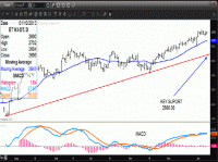 TRB Chart