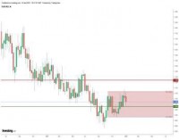 TRB Chart