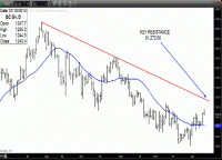 TRB Chart