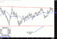 TRB Chart