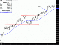 TRB Chart