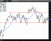 TRB Chart