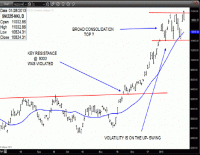 TRB Chart