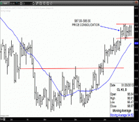 TRB Chart