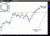 TRB Chart