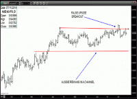 TRB Chart