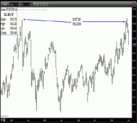 TRB Chart