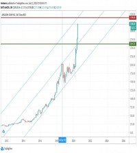 TRB Chart