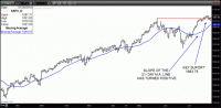 TRB Chart