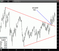 TRB Chart